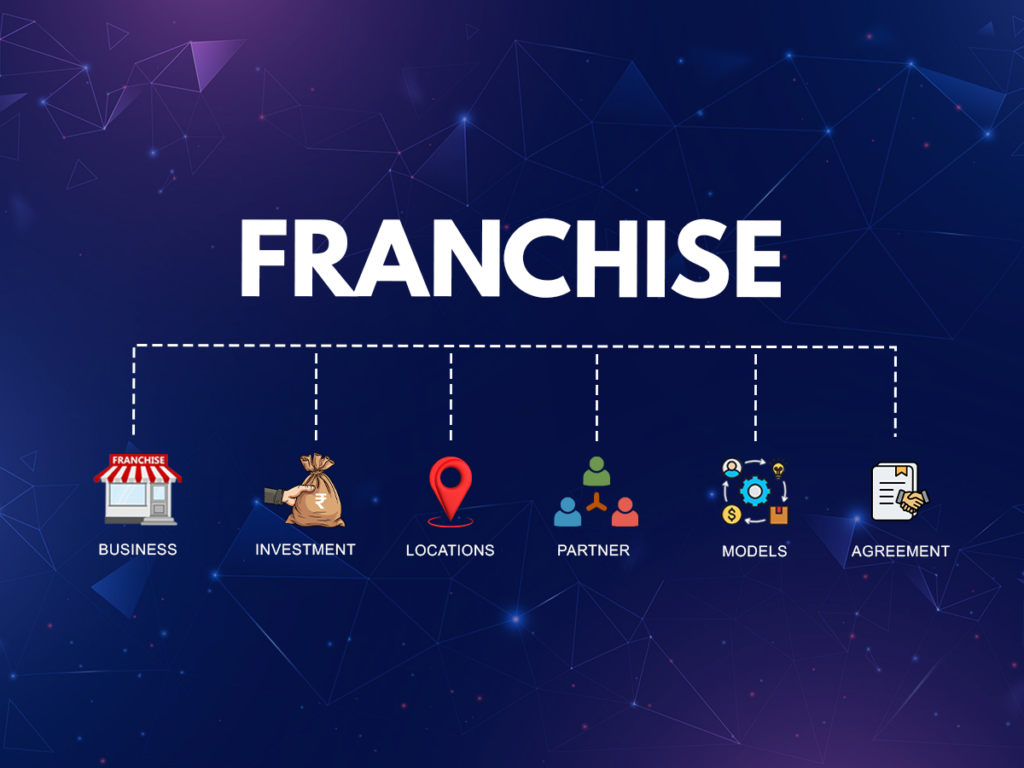 Franchise diagram with six components: Business, Investment, Locations, Partner, Models, Agreement.